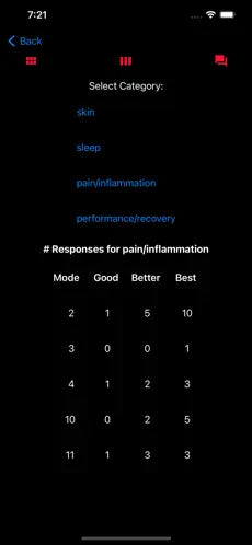 Give Regular Feedback